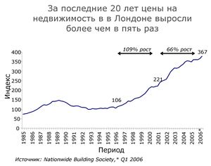 ��������� �������